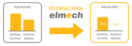 rozwiązania Elmech na ograniczenie rachunków za energię
