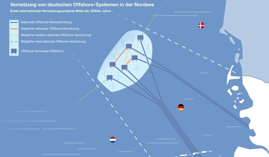 Niemieckie instalacje offshore połączy hybrydowa sieć przesyłowa