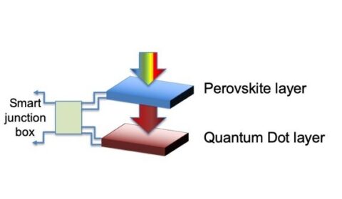 Ogniwa na bazie perowskitów i kropek kwantowych gotowe do wdrożenia