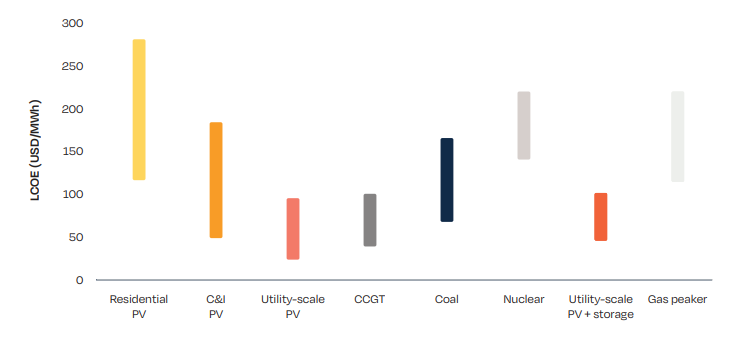 Porównanie kosztów produkcji energii elektrycznej w roku 2023