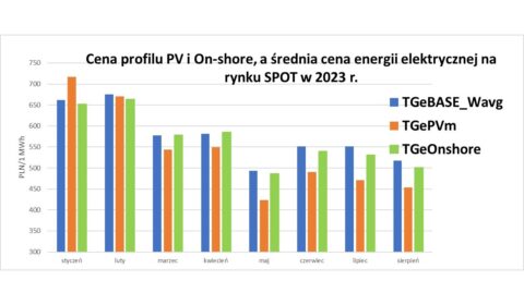 Magazyny energii, farmy PV razem czy osobno – opłacalność rozwiązań – szkolenie