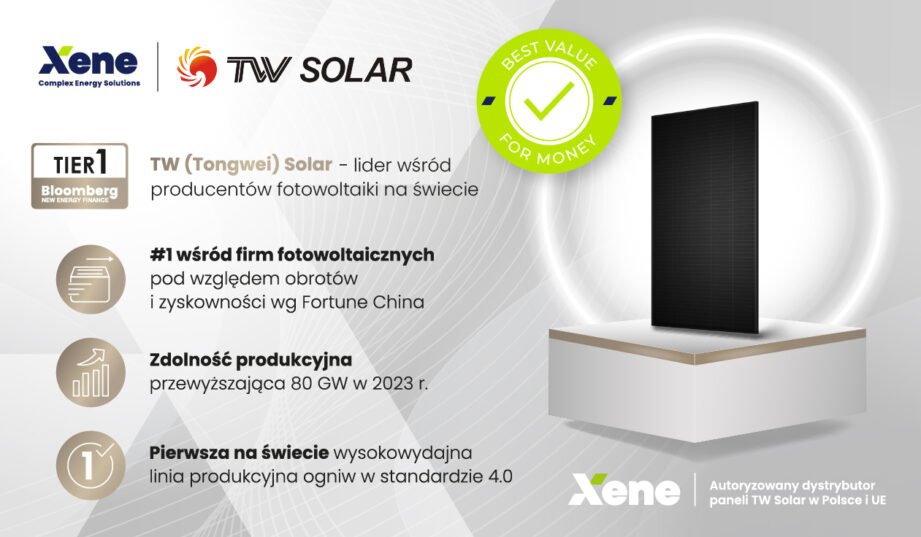 Panele TW(Tongwei) Solar z oferty Xene spełnią wszystkie oczekiwania klientów