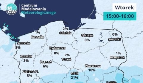 Nowy serwis prognoz OZE dla Polski. Każdy prosument może skorzystać
