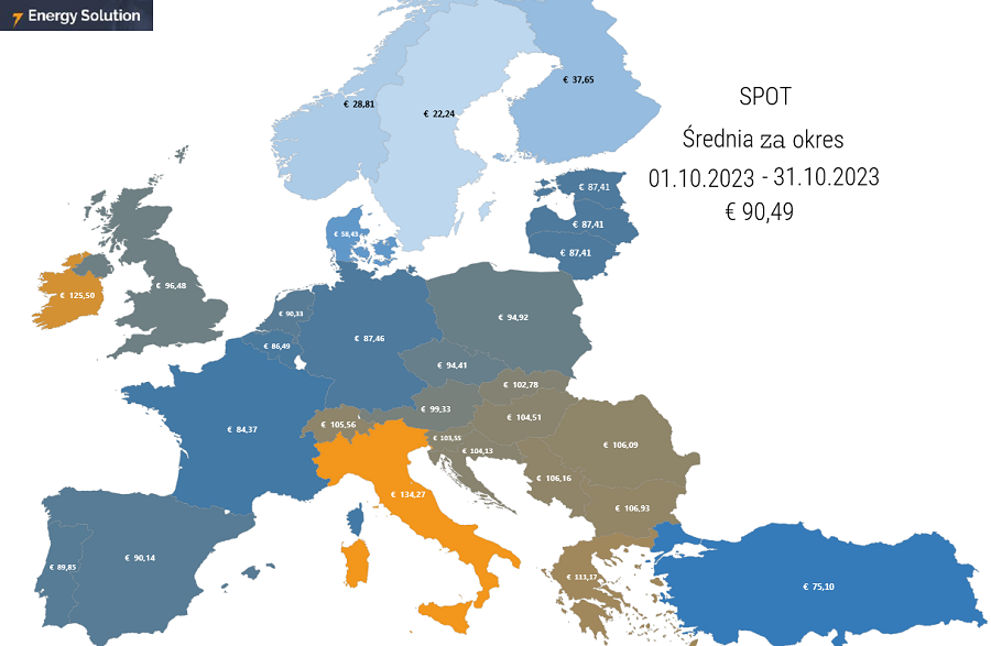 Ceny energii na rynku SPOT w UE - wykres