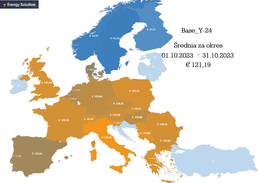 Ceny energii na rynku terminowym w UE w październiku 2023 - wykres