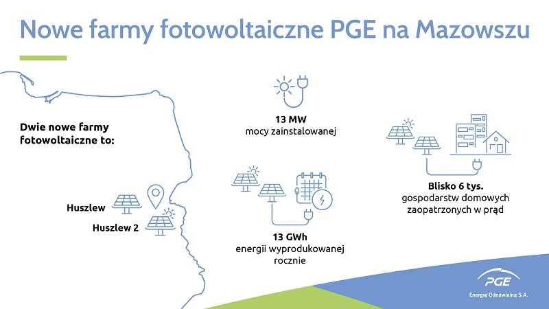 Nowe farmy fotowoltaiczne PGE na Mazowszu - grafika