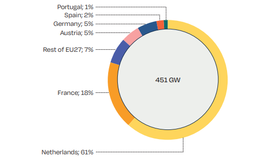 Wykres przedstawiający rozkład mocy w FPV w 27 państwach członkowskich w 2022