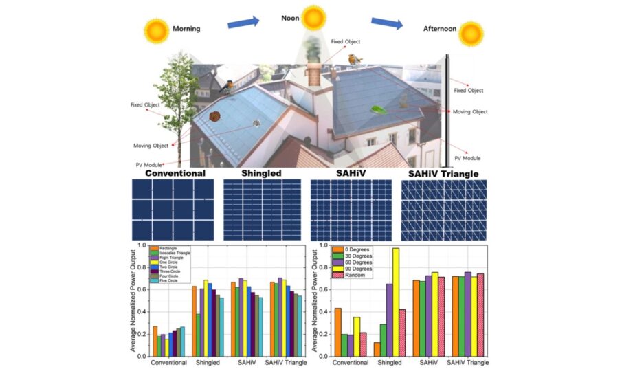 Koreańczycy znaleźli sposób na problem zacienienia paneli fotowoltaicznych