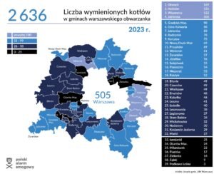 Zestawienie pokazujące liczbę kotłów wymienionych w gminach tzw. warszawskiego obwarzanka