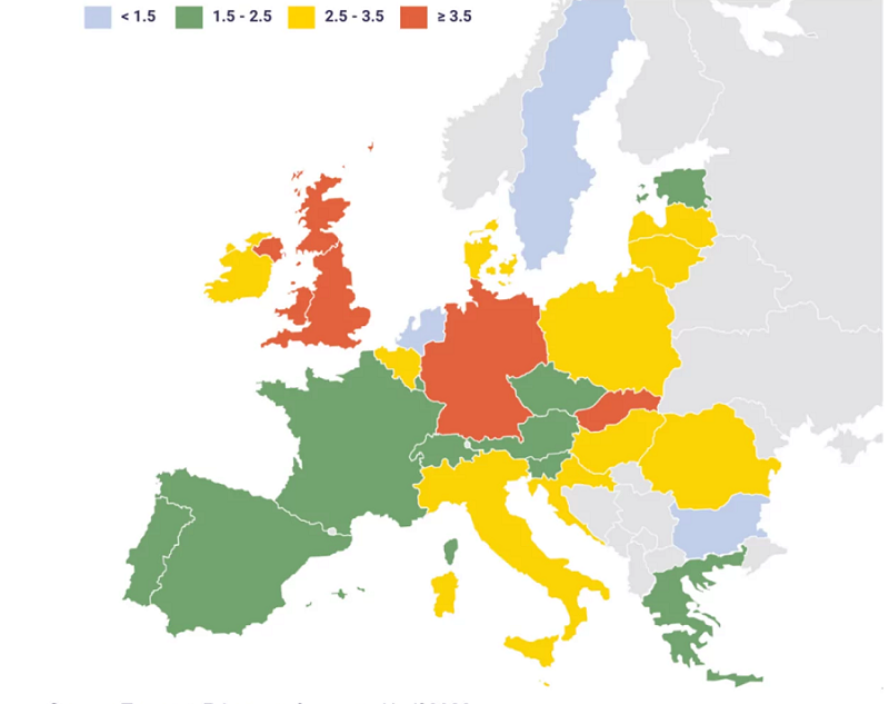 Stosunek cen energii elektrycznej do cen gazu w wybranych europejskich krajach. Dane Eurostatu za II połowę 2022 r.