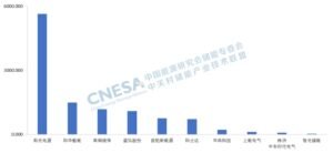 10 największych chińskich dostawców PCS na rynki zagraniczne w 2023