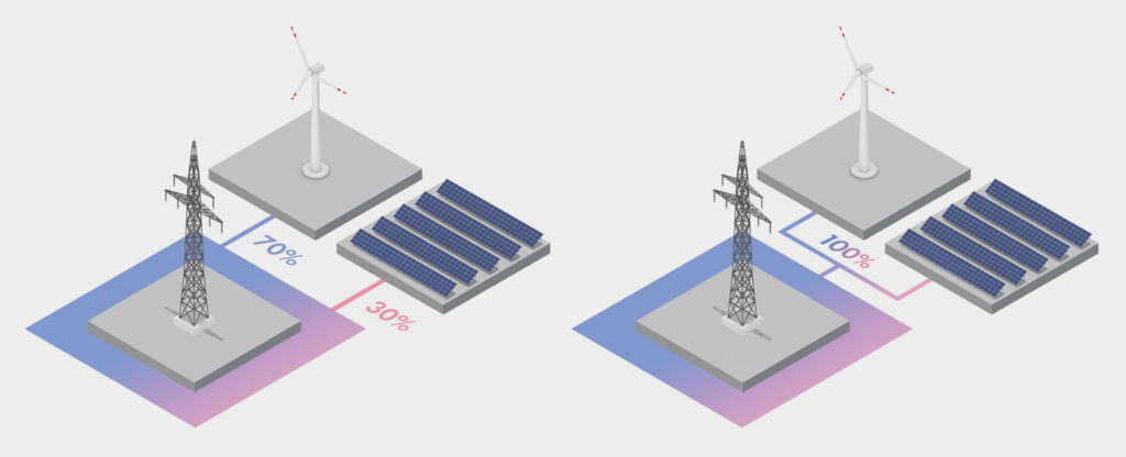 Cable pooling: połączenie energii wiatrowej i fotowoltaiki