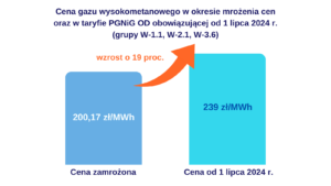 Ceny gazu wysokometanowego