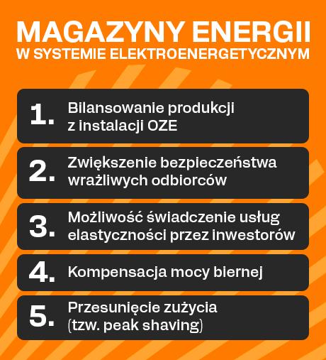 Magazyny energii w systemie elektroenergetycznym