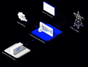 Platforma Battery Commercialization do inteligentnego zarządzania systemami magazynowania energii elektrycznej