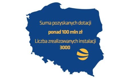 Sukces PV Technik w 2023 r. - ponad 100 mln zł dotacji i 3 tys. instalacji