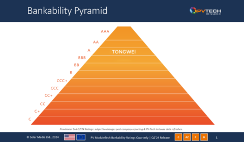 Tongwei niezmiennie z oceną A w najnowszym raporcie PV ModuleTech