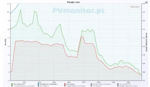 Mój Prąd 6.0: Zainstaluj magazyn ciepła od PVMonitor.pl zamiast/obok magazynu akumulatorowego