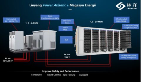 Nowy producent magazynów energii na polskim rynku