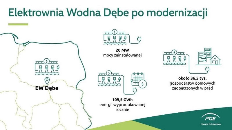 Schemat elektrowni wodnej Dębe PGE