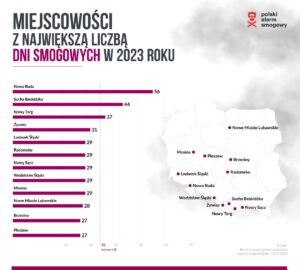 miejscowości z największą liczbą dni smogowych