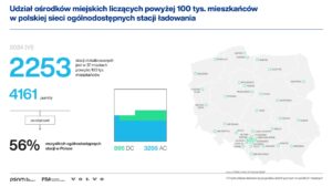 ładowarki w miastach