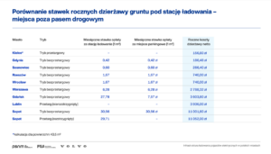 Infrastruktura ładowania pojazdów elektrycznych w polskich miastach