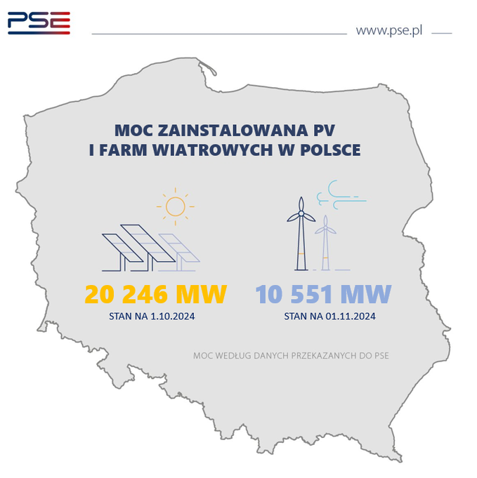 Zainstalowana moc elektrowni wiatrowych i fotowoltaicznych w Polsce. Źródło: Polskie Sieci Elektroenergetyczne. 