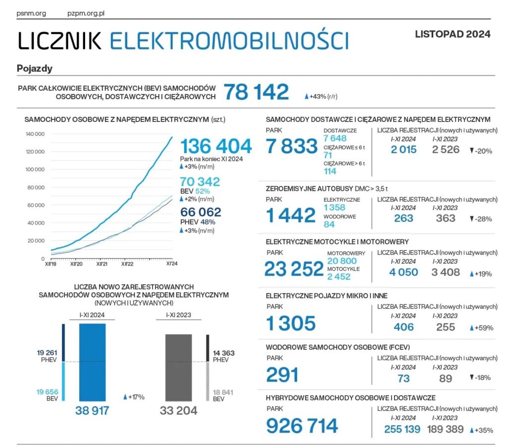 Licznik Elektromobilności