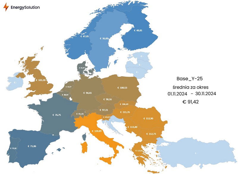 Ceny na rynku terminowym w strefie analizowanej przez Energy Solution w listopadzie 2024