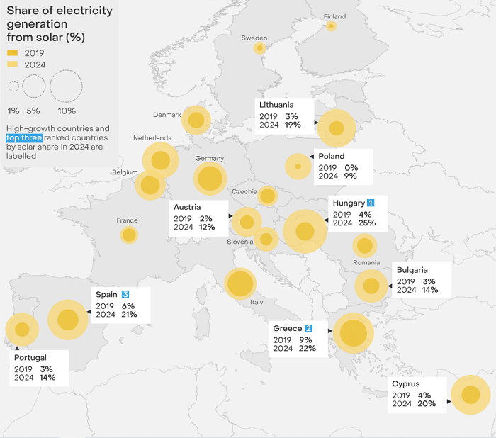 Wzrost udziału fotowoltaiki w krajowych miksach energii elektrycznej w latach 2019-2024. Źródło: Ember