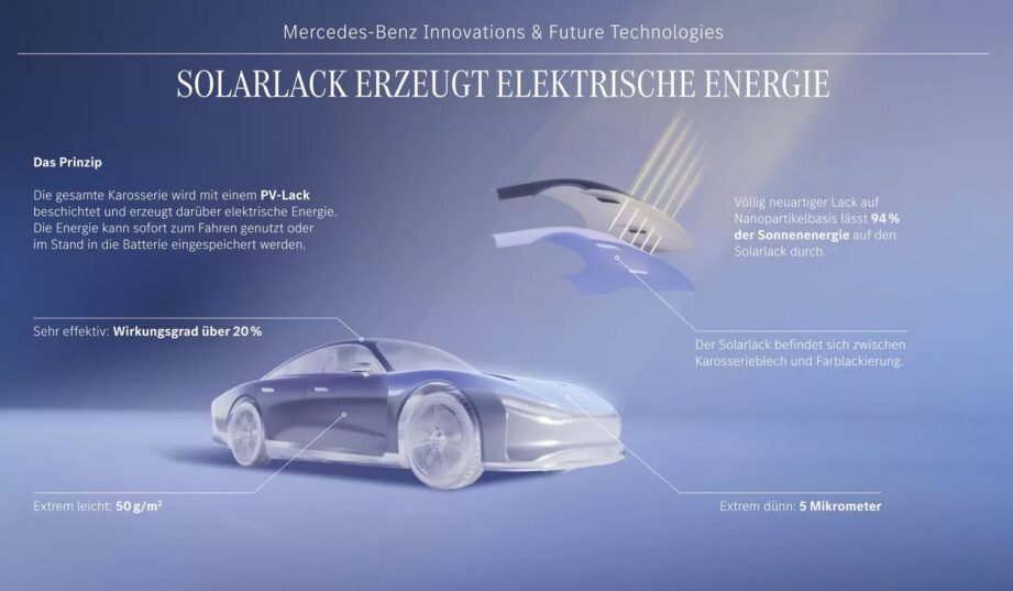 Mercedes-Benz testuje farbę solarną