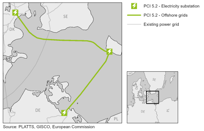 Projekt wyspy energetycznej Bornholm Energy Island. Źródło: Komisja Europejska. 