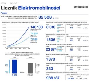 Licznik Elektromobilności 