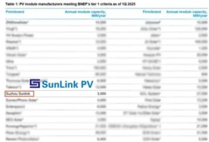 Pozycja Sunlink PV na liście PV