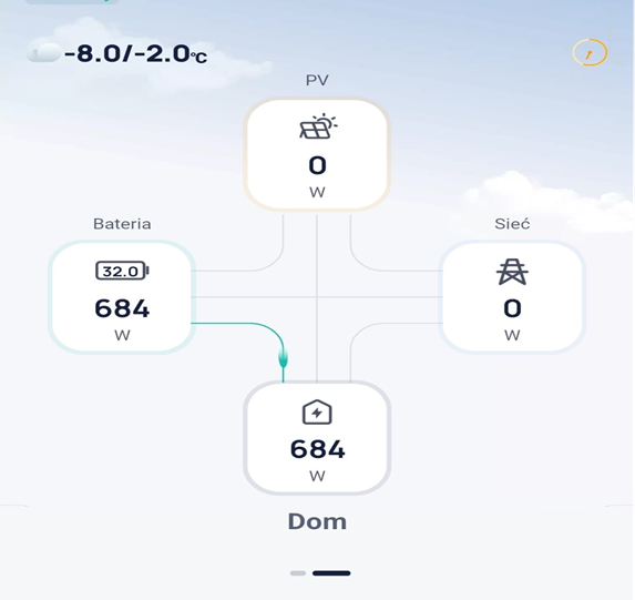 interface w magazynie energii SolaX Power