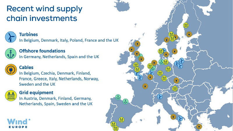 Mapa: Ostatnie inwestycje w łańcuch dostaw energetyki wiatrowej