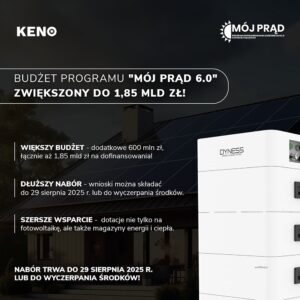 Rekordowy budżet programu Mój Prąd