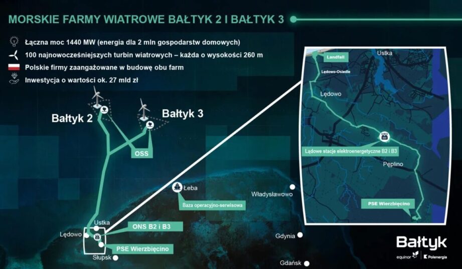 Polenergia rusza z budową morskich farm wiatrowych Bałtyk 2 i Bałtyk 3