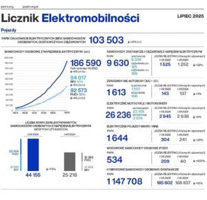 Licznik elektromobilności