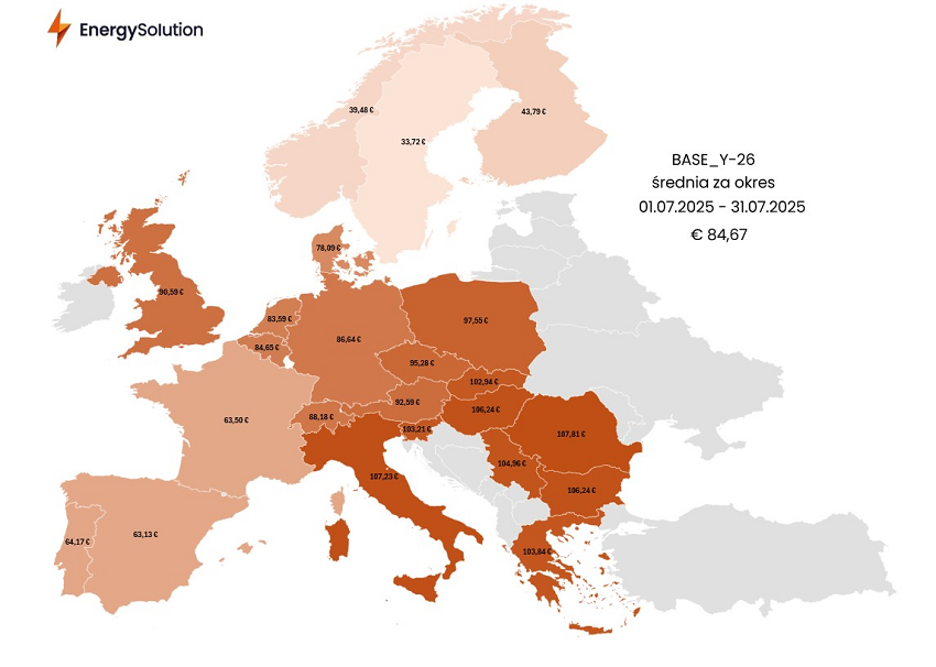 Średnie ceny energii na rynku terminowym w lipcu 2025. Źródło: Energy Solution