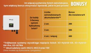 SolaX Power - bonusy