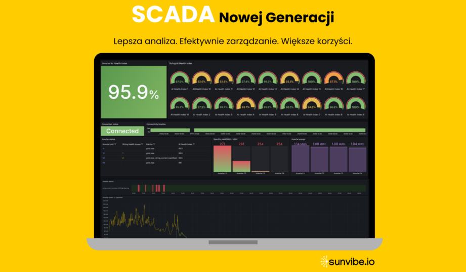 Jak chronić farmy PV przed ujemnymi cenami? Polska SCADA obniża koszty i automatyzuje zarządzanie