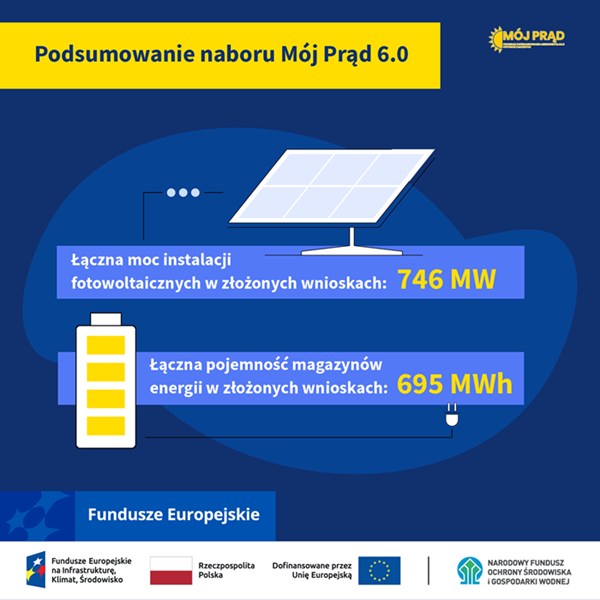 Dotacje z programu Mój Prąd 6.0 - grafika