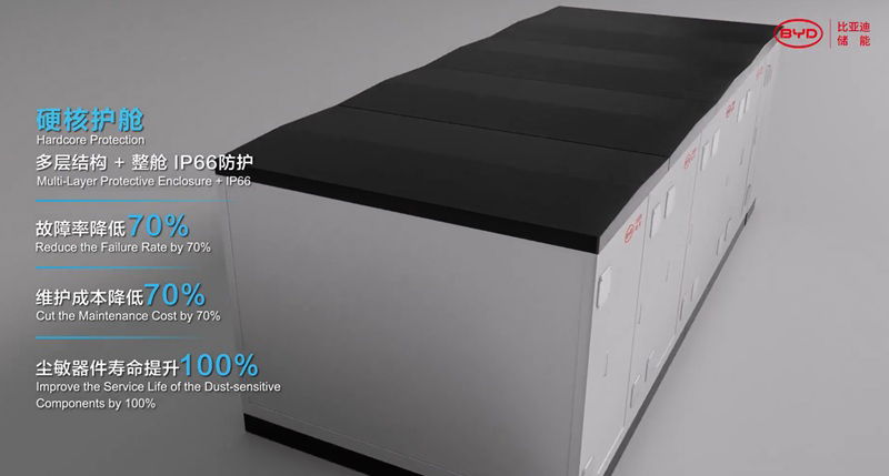 Grafika prezentująca parametry magazynu energii BYD Haohan