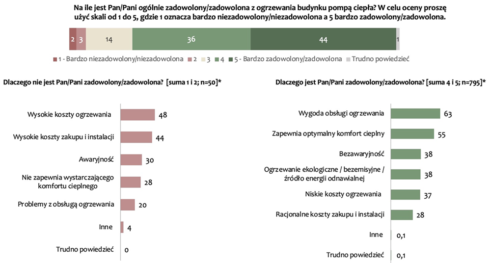 Pompa ciepła zainstalowana przy domu jednorodzinnym.