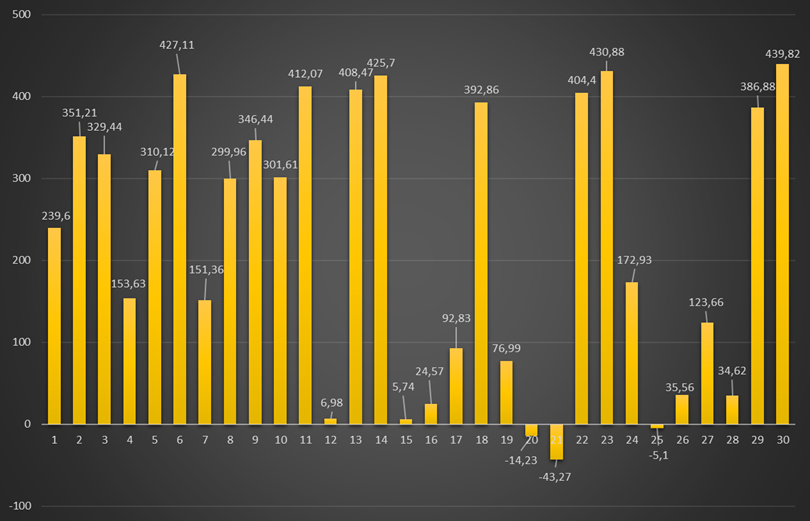 Ceny energii RCE w net-billingu w godzinach 12–13 we wrześniu 2025 r. Ceny energii RCE w net-billingu w godzinach 12–13 we wrześniu 2025 r.