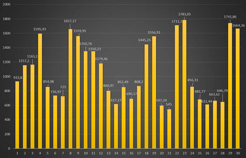 Ceny energii RCE w net-billingu w godzinach 19-20 we wrześniu 2025 r. Ceny energii RCE w net-billingu w godzinach 19-20 we wrześniu 2025 r.