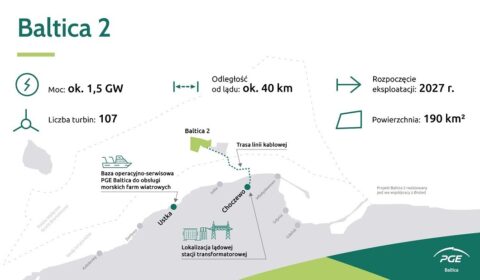 Anglicy zapewnią monitoring strukturalny morskiej farmy wiatrowej PGE