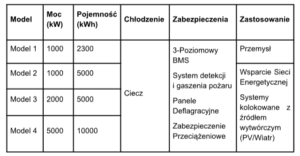 Przykładowe konfiguracje systemów kontenerowych (20ft) Przykładowe konfiguracje systemów kontenerowych (20ft)